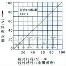 气动薄膜单座、套筒调节阀流量图1